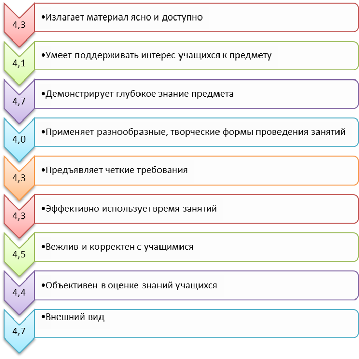 Диаграмма 5 Диаграмма 5