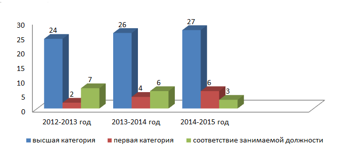 Диаграмма 1 Диаграмма 1